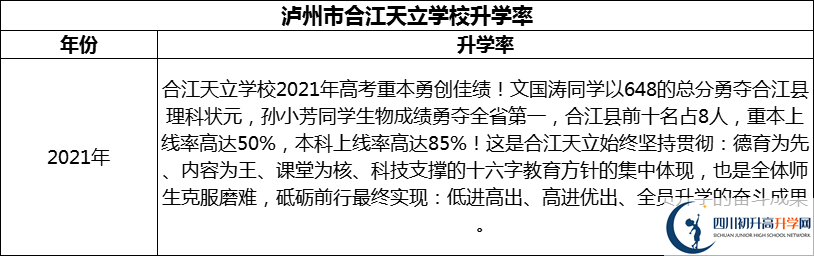 2024年瀘州市合江天立學(xué)校升學(xué)率怎么樣？