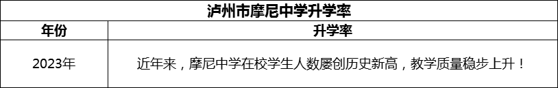 2024年瀘州市摩尼中學(xué)升學(xué)率怎么樣？