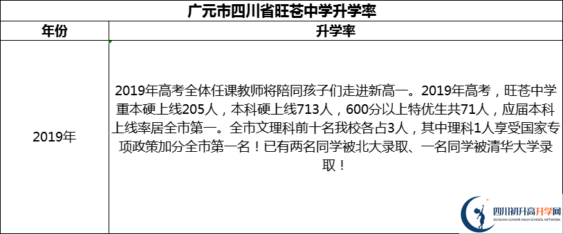 2024年廣元市四川省旺蒼中學(xué)升學(xué)率怎么樣？