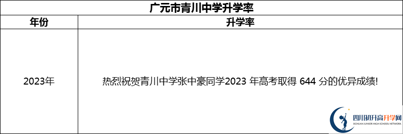 2024年廣元市青川中學(xué)升學(xué)率怎么樣？