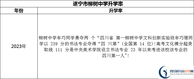 2024年?遂寧市柳樹中學升學率怎么樣？