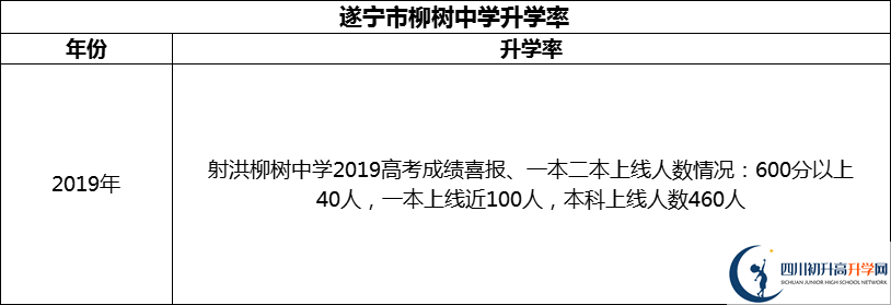 2024年?遂寧市柳樹中學升學率怎么樣？