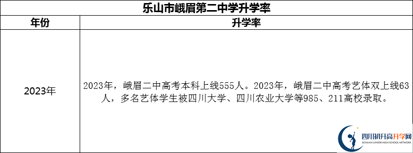 2024年樂山市峨眉第二中學(xué)升學(xué)率怎么樣？