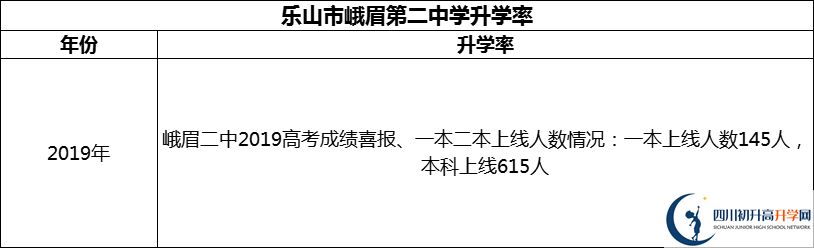 2024年樂山市峨眉第二中學(xué)升學(xué)率怎么樣？