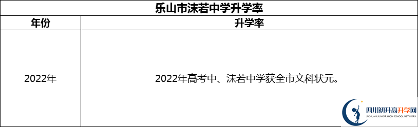 2024年樂(lè)山市沫若中學(xué)升學(xué)率怎么樣？