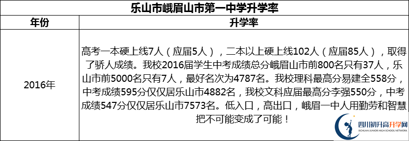 2024年樂山市峨眉山市第一中學(xué)升學(xué)率怎么樣？