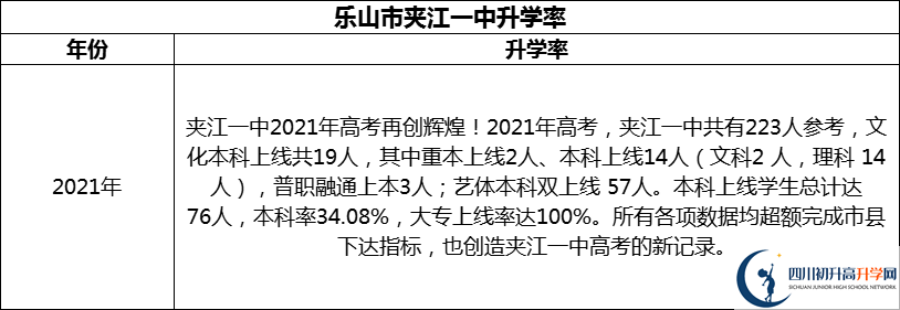 2024年樂山市夾江第一中學升學率怎么樣？