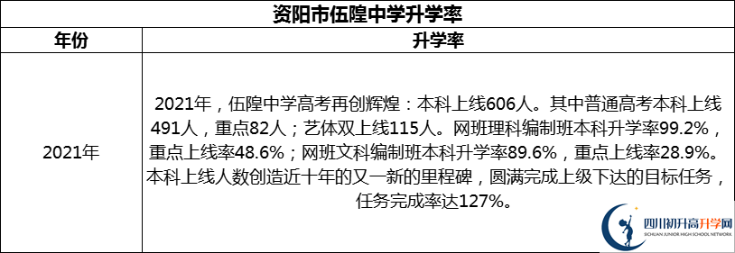 2024年資陽市伍隍中學(xué)升學(xué)率怎么樣？
