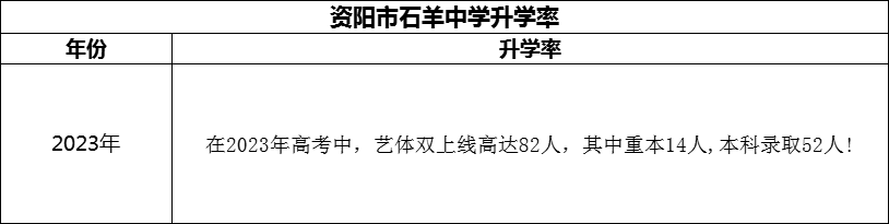 2024年資陽市石羊中學(xué)升學(xué)率怎么樣？