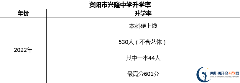 2024年資陽市興隆中學(xué)升學(xué)率怎么樣？