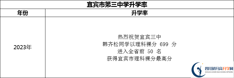 2024年宜賓市第三中學升學率怎么樣？