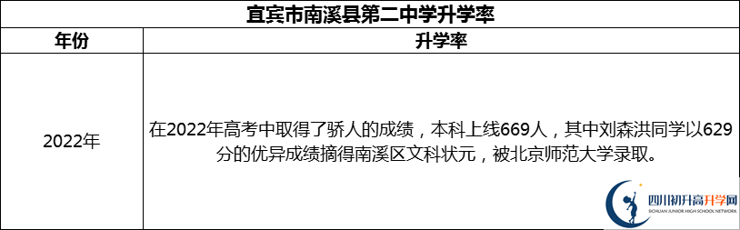 2024年宜賓市南溪縣第二中學(xué)升學(xué)率怎么樣？