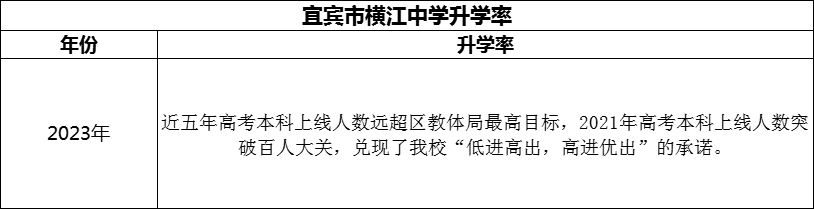 2024年宜賓市橫江中學(xué)升學(xué)率怎么樣？