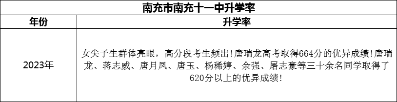 2024年南充市南充十一中升學(xué)率怎么樣？