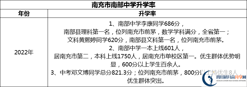 2024年南充市南部中學升學率怎么樣？
