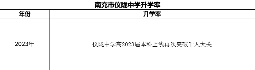 2024年南充市儀隴中學(xué)升學(xué)率怎么樣？