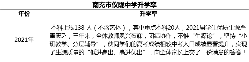 2024年南充市儀隴中學(xué)升學(xué)率怎么樣？