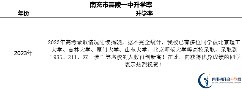 2024年南充市嘉陵一中升學(xué)率怎么樣？