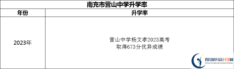2024年南充市營山中學(xué)升學(xué)率怎么樣？
