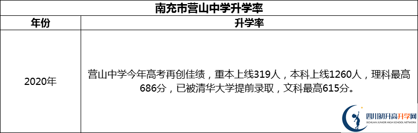 2024年南充市營山中學(xué)升學(xué)率怎么樣？