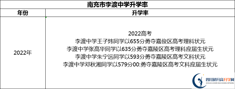 2024年南充市李渡中學(xué)升學(xué)率怎么樣？