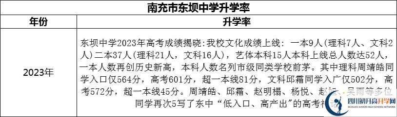 2024年南充市東壩中學(xué)升學(xué)率怎么樣？