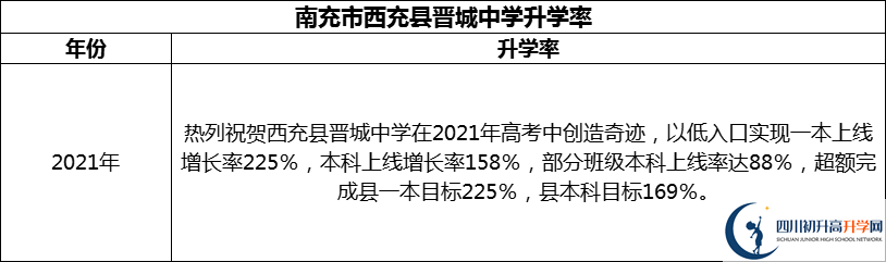 2024年南充市西充縣晉城中學(xué)升學(xué)率怎么樣？