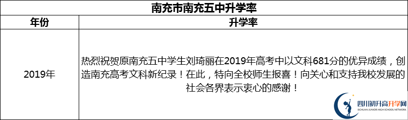 2024年南充市南充五中升學(xué)率怎么樣？