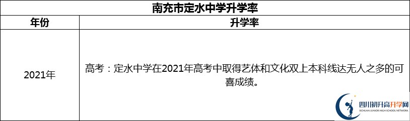 2024年南充市定水中學(xué)升學(xué)率怎么樣？