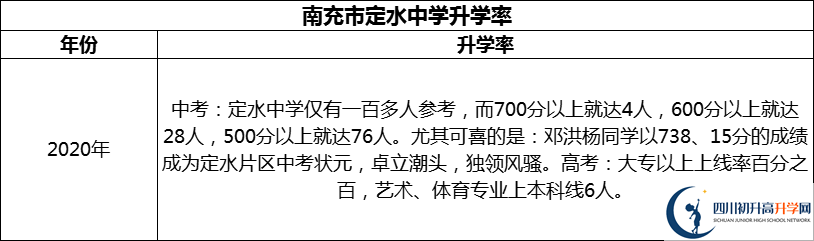 2024年南充市定水中學(xué)升學(xué)率怎么樣？