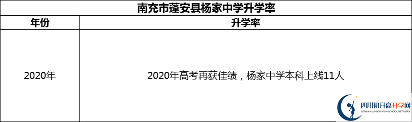 2024年南充市蓬安縣楊家中學升學率怎么樣？