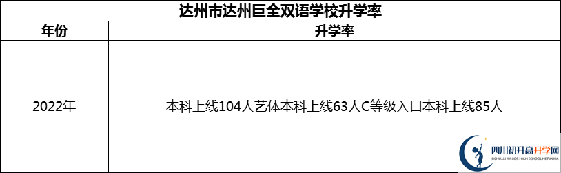 2024年達(dá)州市達(dá)州巨全雙語(yǔ)學(xué)校升學(xué)率怎么樣？