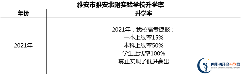 2024年雅安市雅安北附實(shí)驗(yàn)學(xué)校升學(xué)率怎么樣？