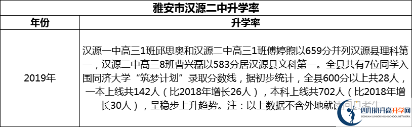 2024年雅安市漢源二中升學率怎么樣？