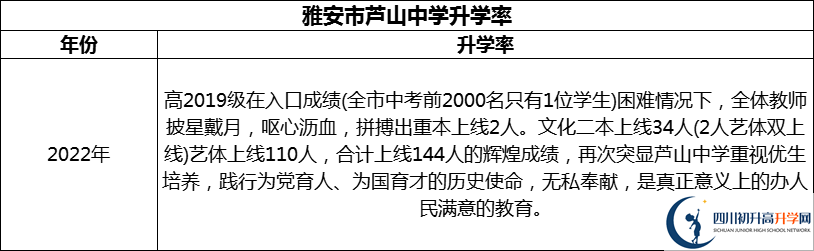 2024年雅安市蘆山中學(xué)升學(xué)率怎么樣？