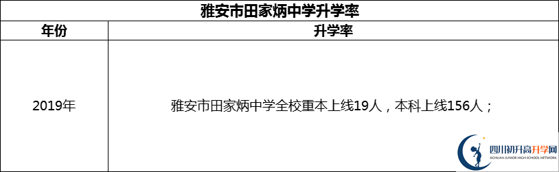 2024年雅安市田家炳中學(xué)升學(xué)率怎么樣？