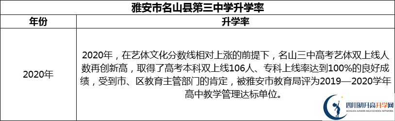 2024年雅安市名山縣第三中學(xué)升學(xué)率怎么樣？