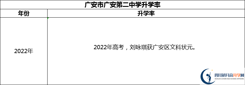 2024年廣安市四川省廣安中學(xué)升學(xué)率怎么樣？