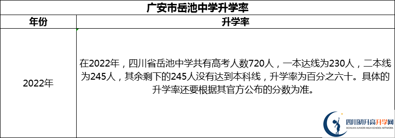 2024年廣安市岳池中學(xué)升學(xué)率怎么樣？