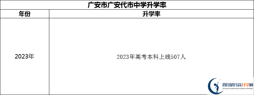 2024年廣安市廣安代市中學(xué)升學(xué)率怎么樣？