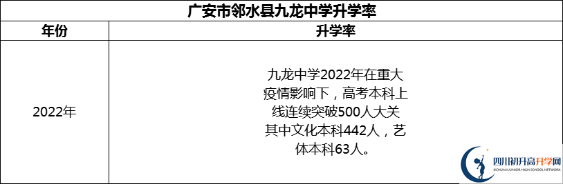 2024年廣安市鄰水縣九龍中學(xué)升學(xué)率怎么樣？