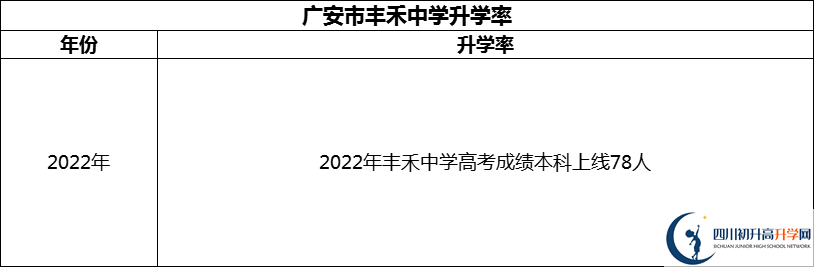 2024年廣安市豐禾中學(xué)升學(xué)率怎么樣？