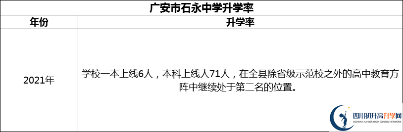 2024年廣安市石永中學(xué)升學(xué)率怎么樣？