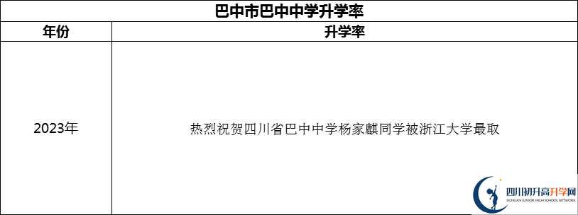 2024年巴中市巴中中學(xué)升學(xué)率怎么樣？