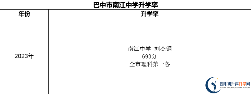 2024年巴中市南江中學(xué)升學(xué)率怎么樣？
