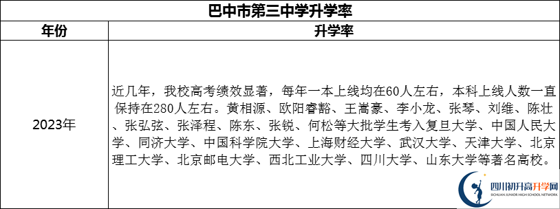 2024年巴中市第三中學(xué)升學(xué)率怎么樣？