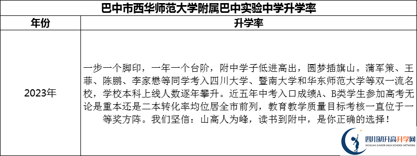 2024年巴中市西華師范大學(xué)附屬巴中實(shí)驗(yàn)中學(xué)升學(xué)率怎么樣？