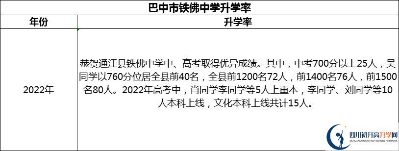 2024年巴中市鐵佛中學(xué)升學(xué)率怎么樣？