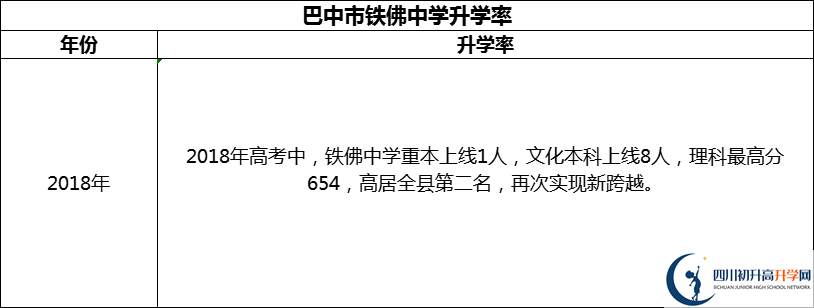2024年巴中市鐵佛中學(xué)升學(xué)率怎么樣？