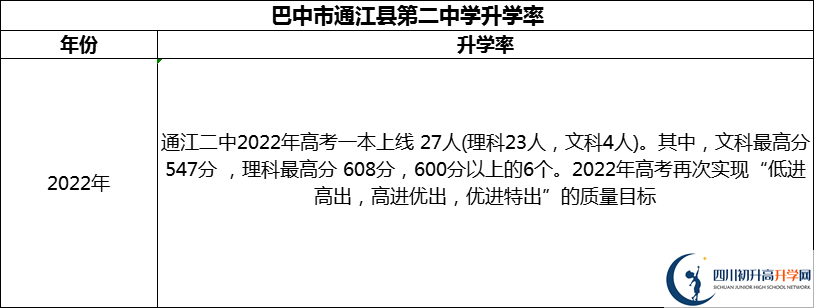 2024年巴中市通江縣第二中學(xué)升學(xué)率怎么樣？